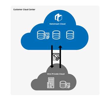 Netstream partnert mit Cisco