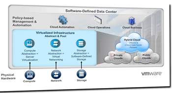 Business IT komplettiert Vmware-Kompetenzen