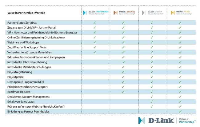 Neuer Bronze-Partnerstatus bei D-Link