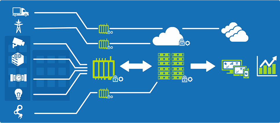 Dell und Microsoft wollen Implementierung von IoT-Lösungen vereinfachen