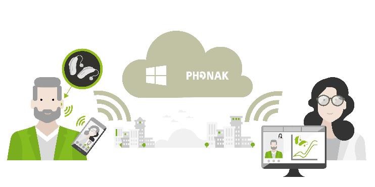 Microsoft und Phonak kooperieren