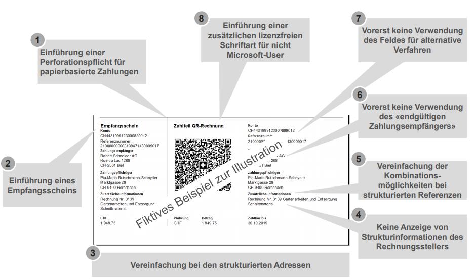 QR-Rechnung verzögert sich um ein Jahr