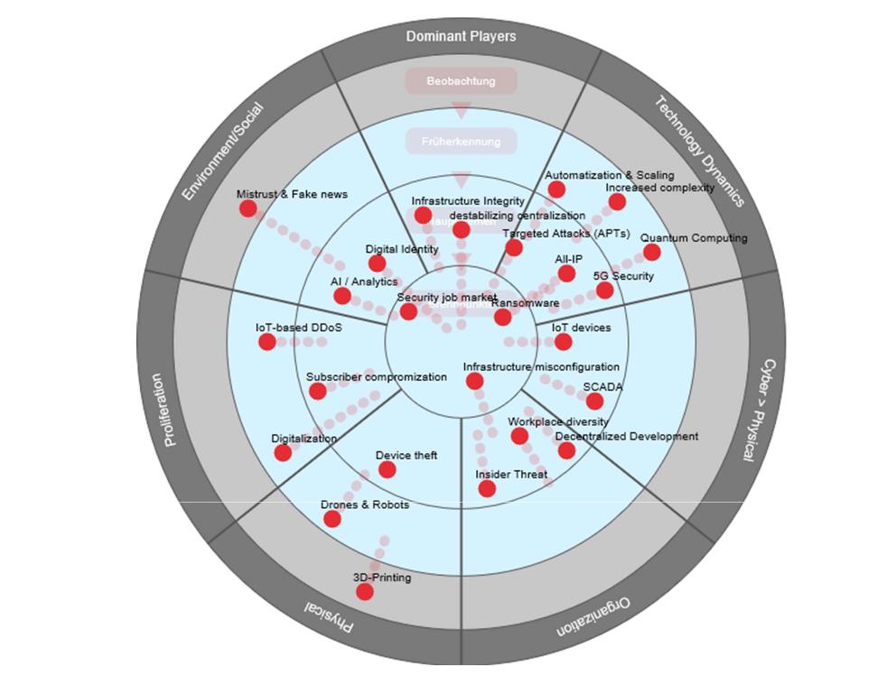 Security Report 2018: Intelligente Angreifer, intelligente Verteidiger