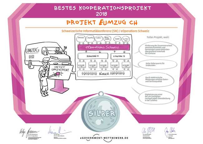 EumzugCH gewinnt mit Emineo als Implementierungspartner Egovernment-Preis