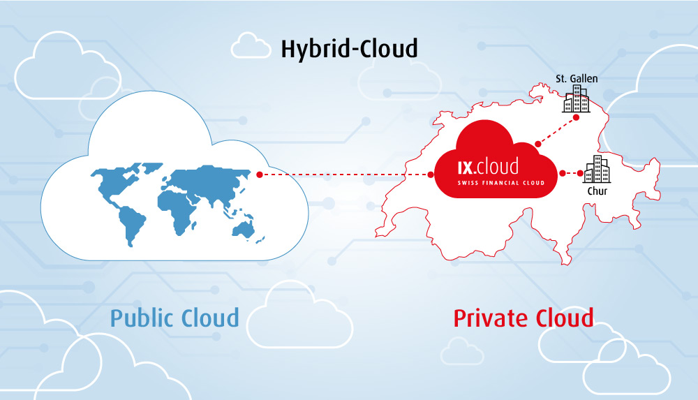 Inventx holt EY in die Swiss Financial Cloud