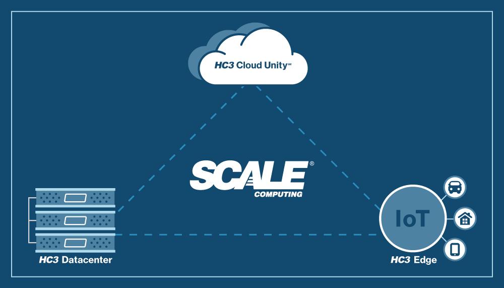 Also gibt europaweite Partnerschaft mit Scale Computing bekannt