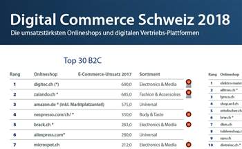 Digitec noch knapp umsatzstärkster Schweizer B2C-Onlineshop