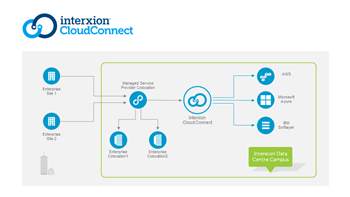 Interxion: Direkter Zugriff auf IBM Cloud Services via Zürcher Rechenzentrum