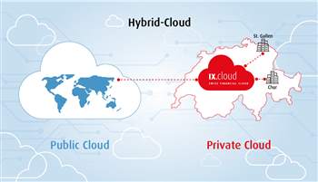 Inventx holt EY in die Swiss Financial Cloud