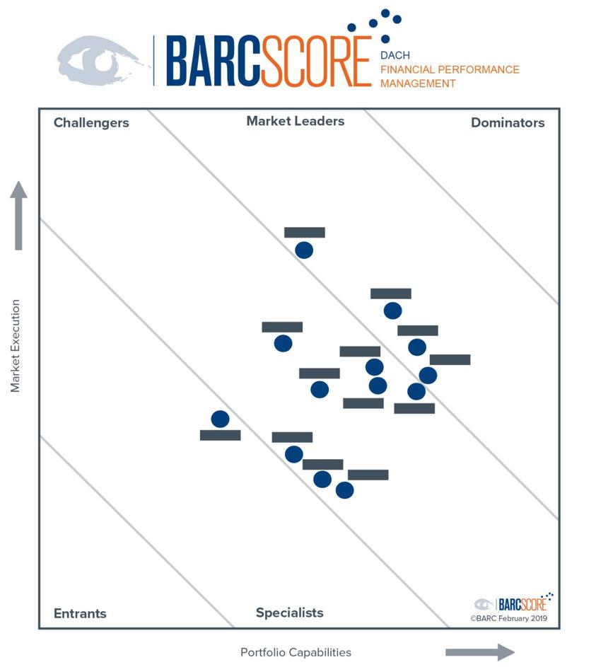 Zwei neue BARC-Scores für die DACH-Region