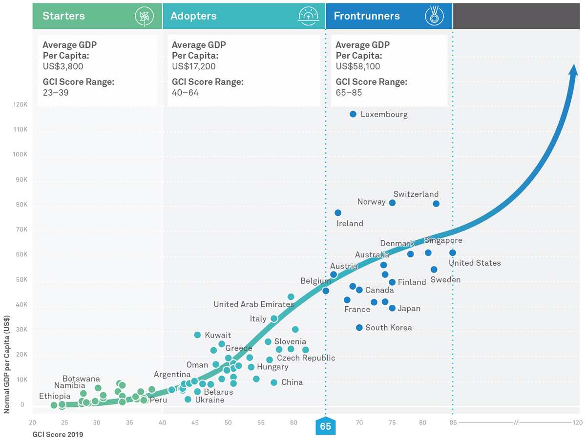 Silber für die Schweiz beim Global Connectivity Index