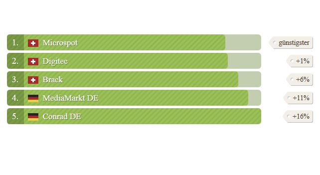 Studie Elektronikhändler: Schweiz billig, Microspot am billigsten