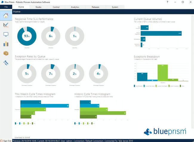 Enterprise Software: Robotic Process Automation wächst am schnellsten