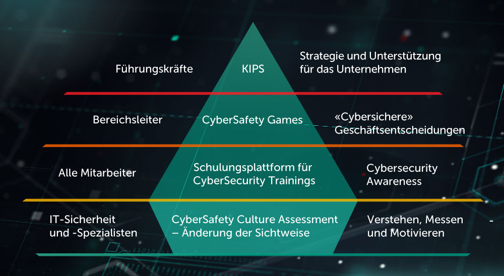 Kaspersky Asap ab sofort verfügbar