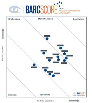 Zwei neue BARC-Scores für die DACH-Region