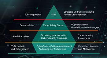 Kaspersky Asap ab sofort verfügbar