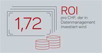 Schweizer Unternehmen wollen mehr aus ihren Daten herausholen