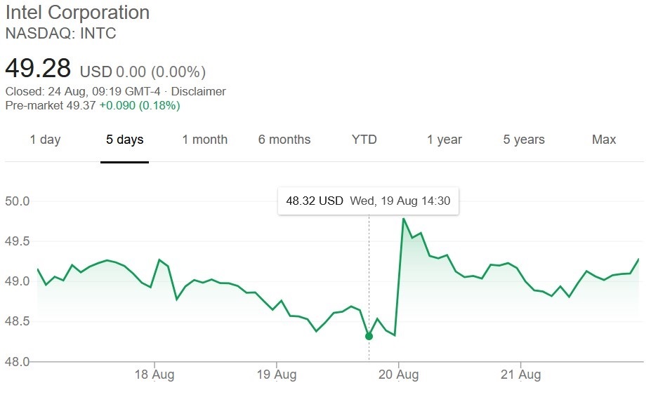 Intel kauft Aktien im Wert von 10 Milliarden Dollar zurück