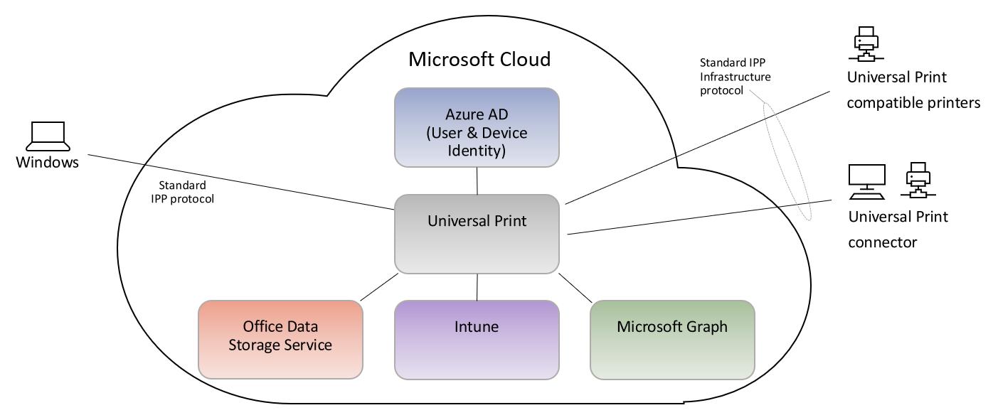 Partnerschaft zwischen Kofax und Microsoft für Print-Automatisierung