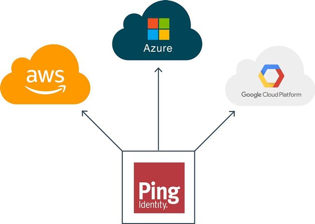 Ping Identity lanciert Partner-Sales-Zertifizierung