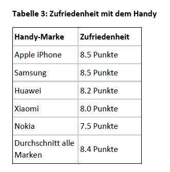 Schweizer bevorzugen Apples iPhone - Bildergalerie Bild 3
