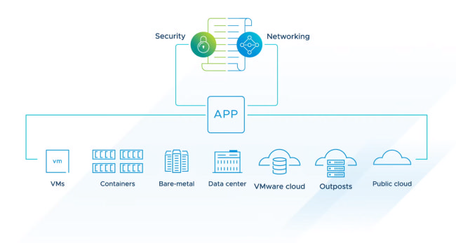 Software-defined Infrastructure mit stabilem Wachstum im ersten Halbjahr