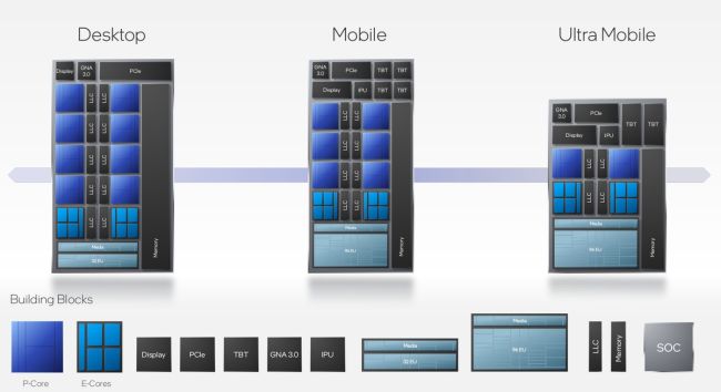 Intel stellt Alder Lake Hybrid-Architektur vor