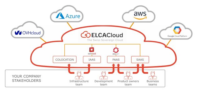 Elca lanciert eigene Schweizer Cloud