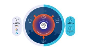 Securonix-Plattform neu im Nuvias-Portfolio