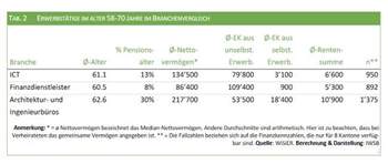 Mit älteren Arbeitnehmern gegen den Fachkräftemangel