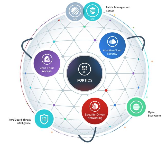 Ganzheitliche Cybersecurity-Plattform 