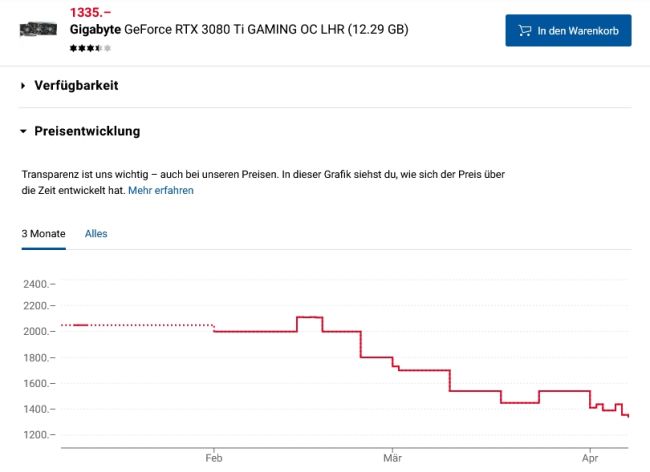 Grafikkartenpreise sinken