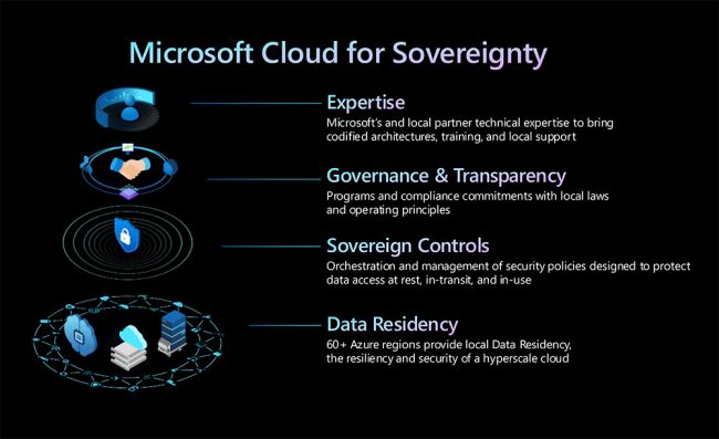 Inspire: Microsoft präsentiert Cloud for Sovereignty