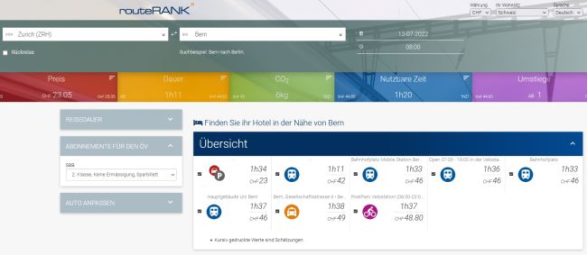 Netcetera schluckt EPFL-Spin-Off Routerank