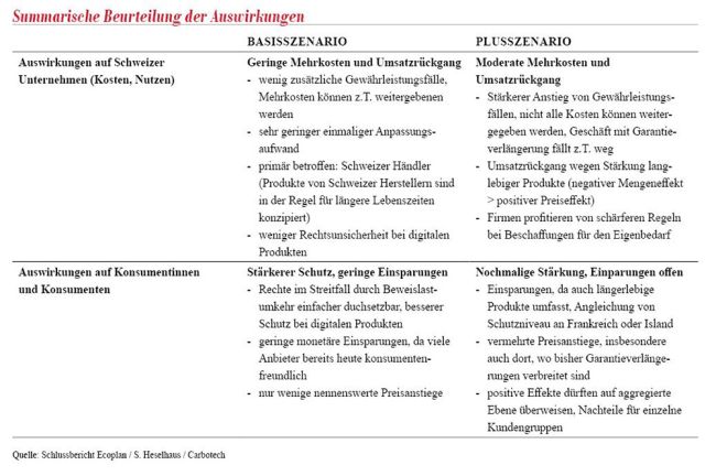 Neuerungen bei der Kaufgewährleistung - was kommt auf uns zu?