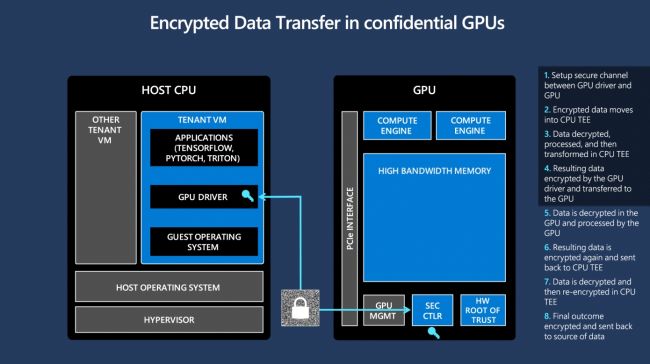 Microsoft und Nvidia bauen gemeinsam GPUs für Confidential Computing