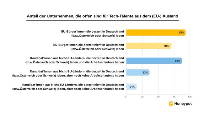 Fachkräftemangel eskaliert: Verdopplung des Bedarfs an IT-Spezialisten innert Jahresfrist