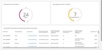 Nexthink kooperiert mit Qualtrics