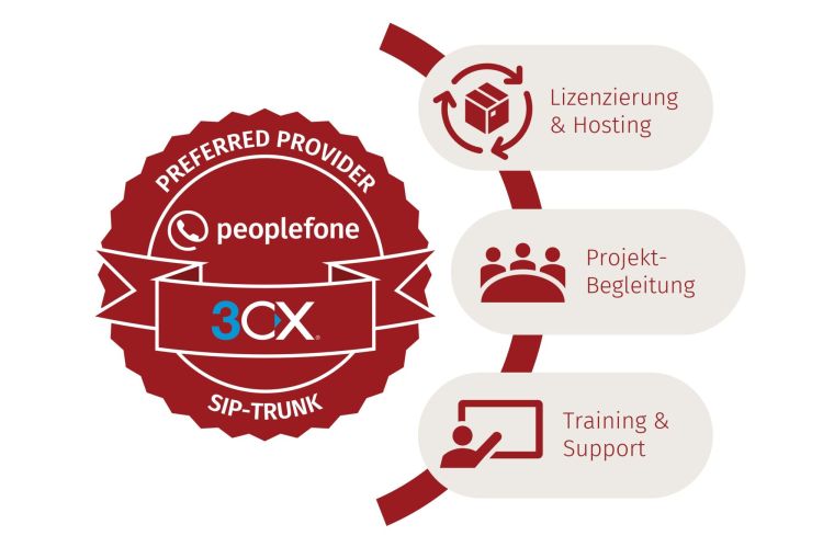 3CX und peoplefone: ein eingespieltes Duo