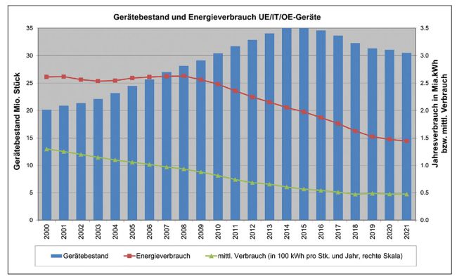 Erlebnisqualität als Energiefresser