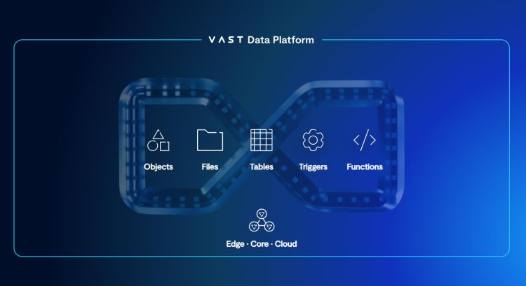 Vast Data sammelt 118 Millionen und verdreifacht Bewertung