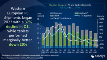Grosses Minus im westeuropäischen PC- und Tablet-Markt
