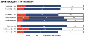 Studie: Kritischer Zustand der Cybersicherheit in Schweizer KMU