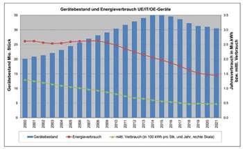 Erlebnisqualität als Energiefresser