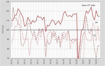 Pessimistische Schweizer CE- und IPF-Anbieter