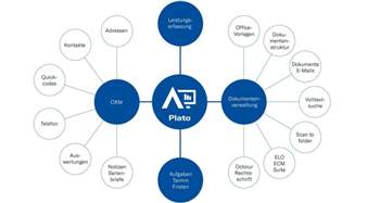 Abacus übernimmt Plato-Software von All Consulting