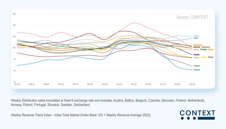 IT-Distribution in Europa behauptet sich