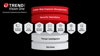 Cyber Risk Exposure Management - Neue Chancen für den Channel