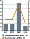 Outsourcing-Markt stabil