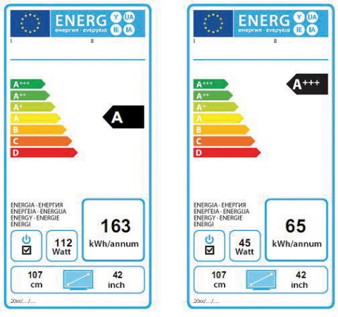 Neue Energieetikette im Herbst 2011